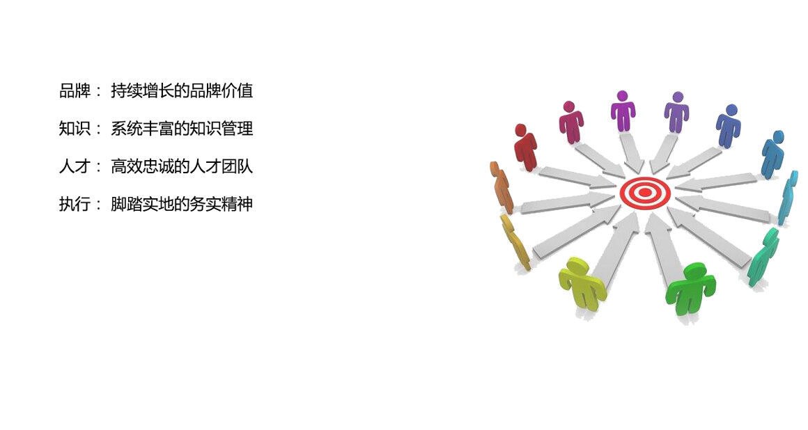 立標核心競爭力